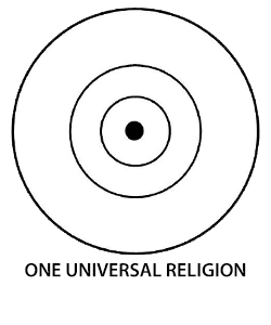 One Universal Religion